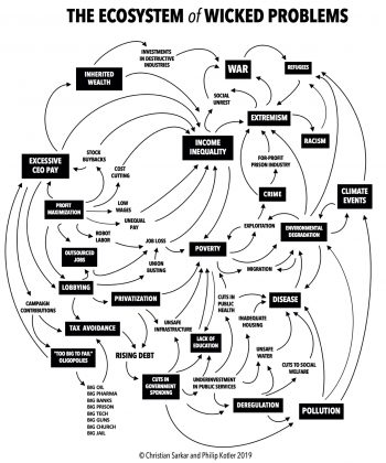 The Ecosystem of Wicked Problems by Christian Sarkar - Global Peter ...